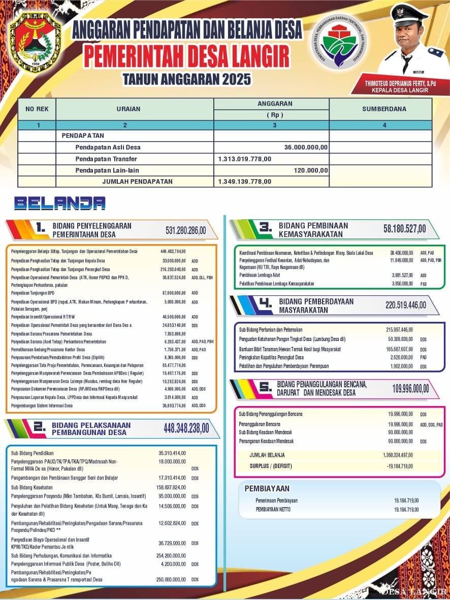 BALIHO APBDES DESA LANGIR TAHUN 2025