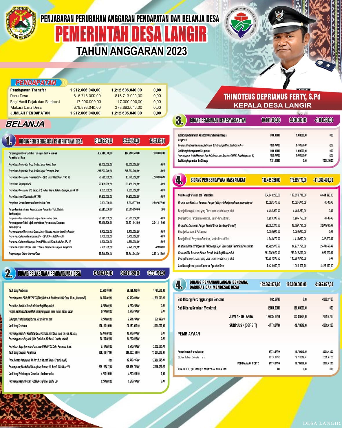 BALIHO APBDES LANGIR TAHUN 2023