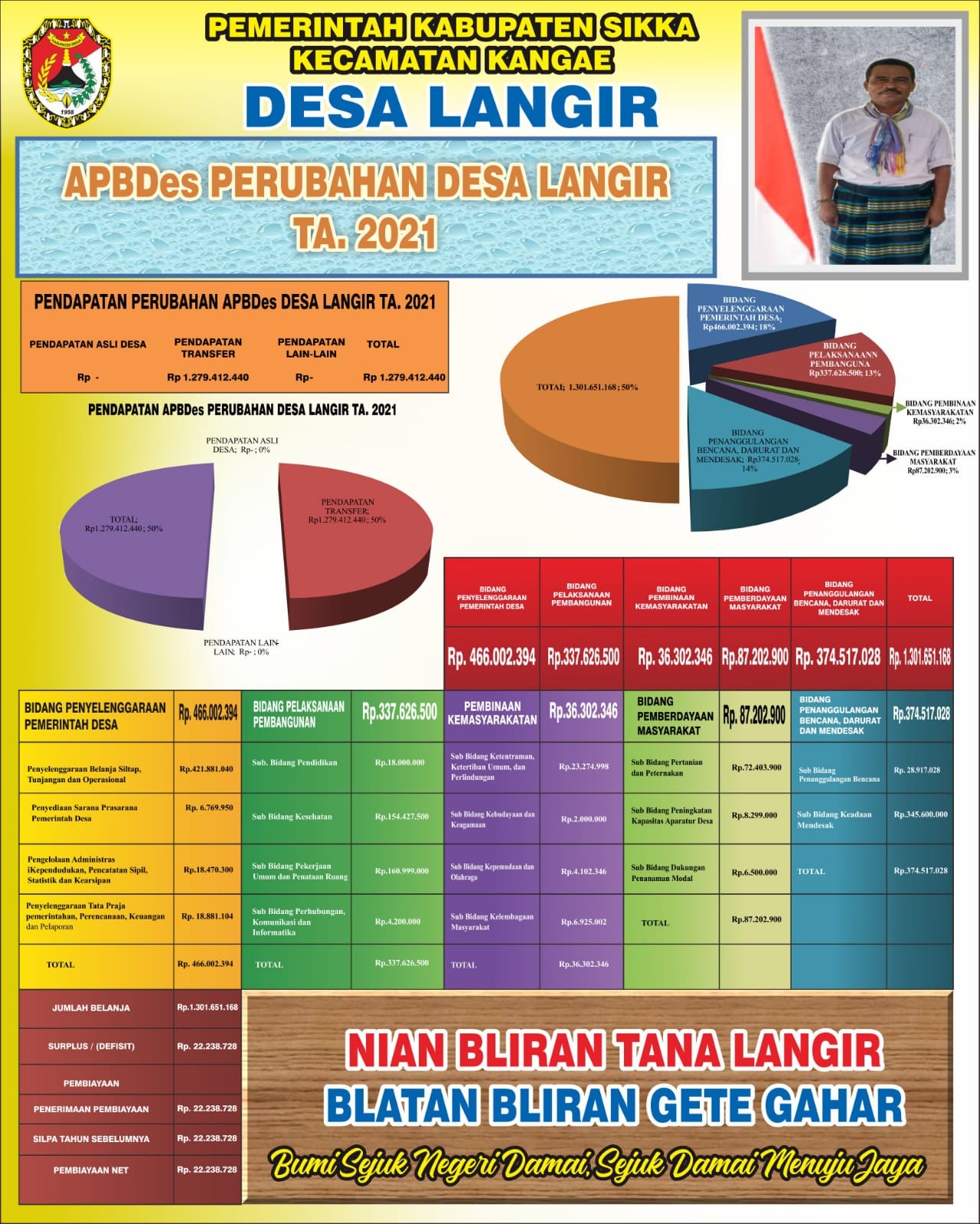 BALIHO APBDES TAHUN ANGGARAN 2021